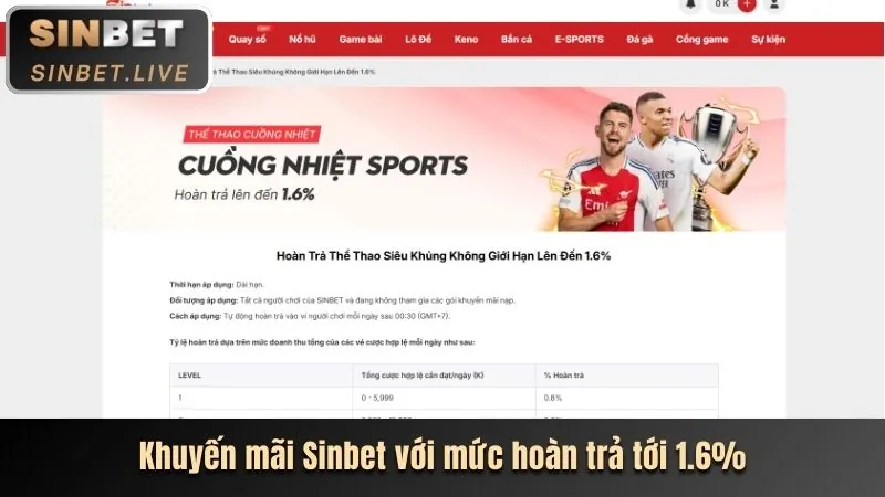 Thưởng nạp tiền hàng ngày 98 Win